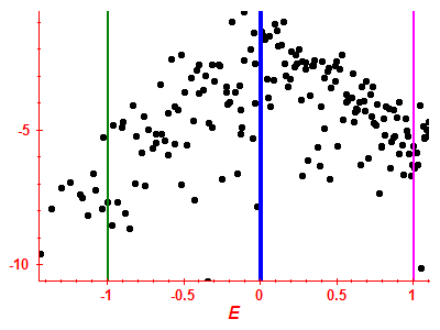 Strength function log